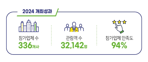 개최성과 그래픽